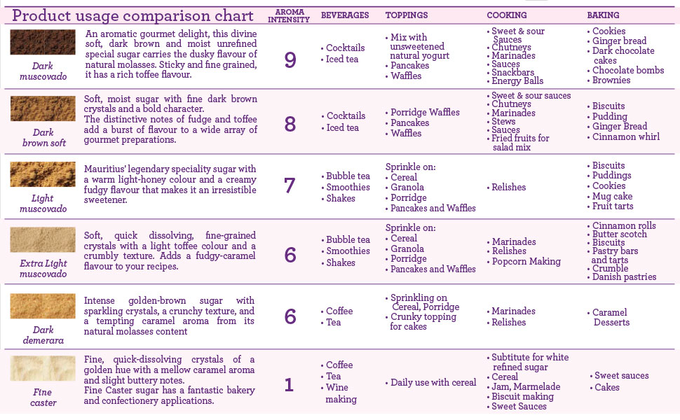 Pirouette-Dark-Muscovado-Sugar-size chart